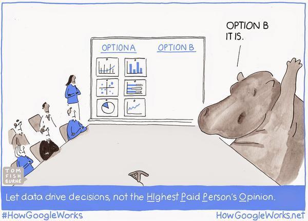 HiPPO's (Highest Paid Person's Opinion): Letting Data Drive Decisions –  Enric Durany